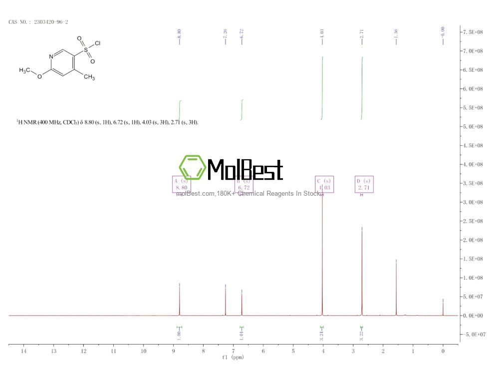 Physical sample testing spectrum (NMR) of 2303420-96-2