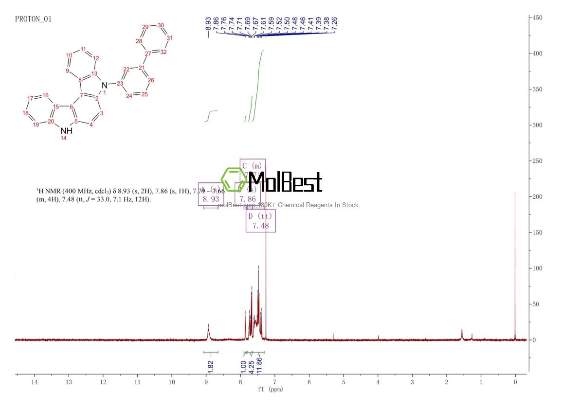 Physical sample testing spectrum (NMR) of 2303611-62-1