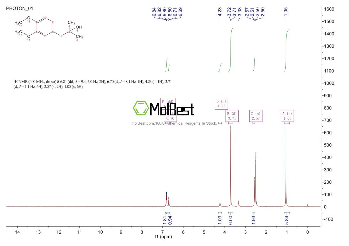 Physical sample testing spectrum (NMR) of 23037-61-8