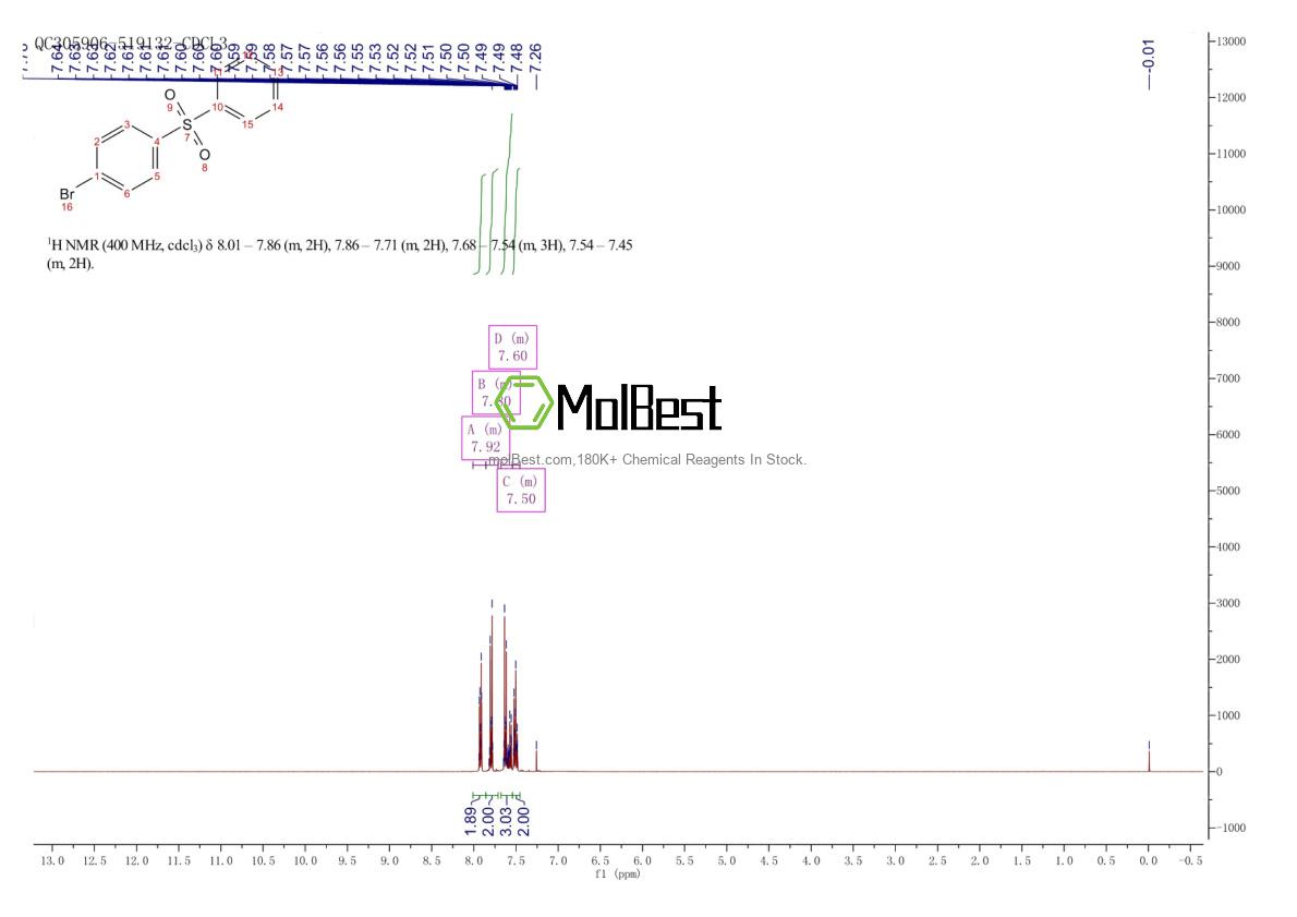 Physical sample testing spectrum (NMR) of 23038-36-0