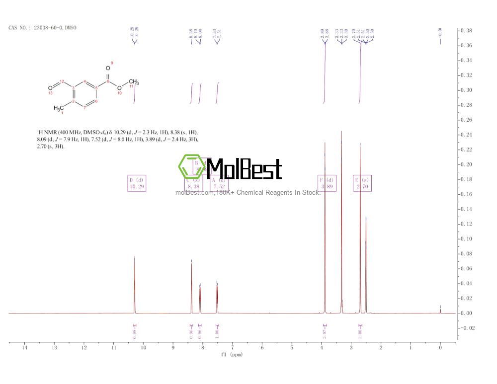 Physical sample testing spectrum (NMR) of 23038-60-0