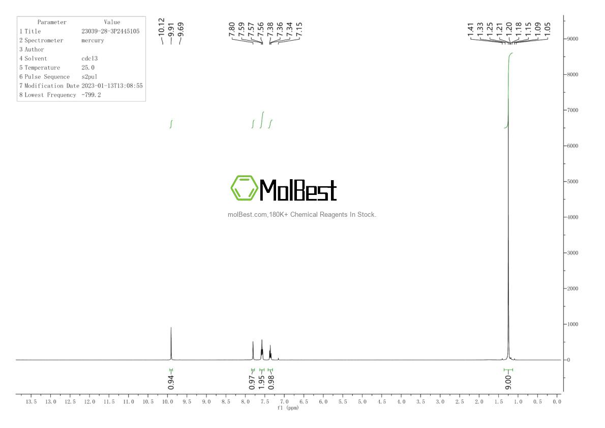 Physical sample testing spectrum (NMR) of 23039-28-3