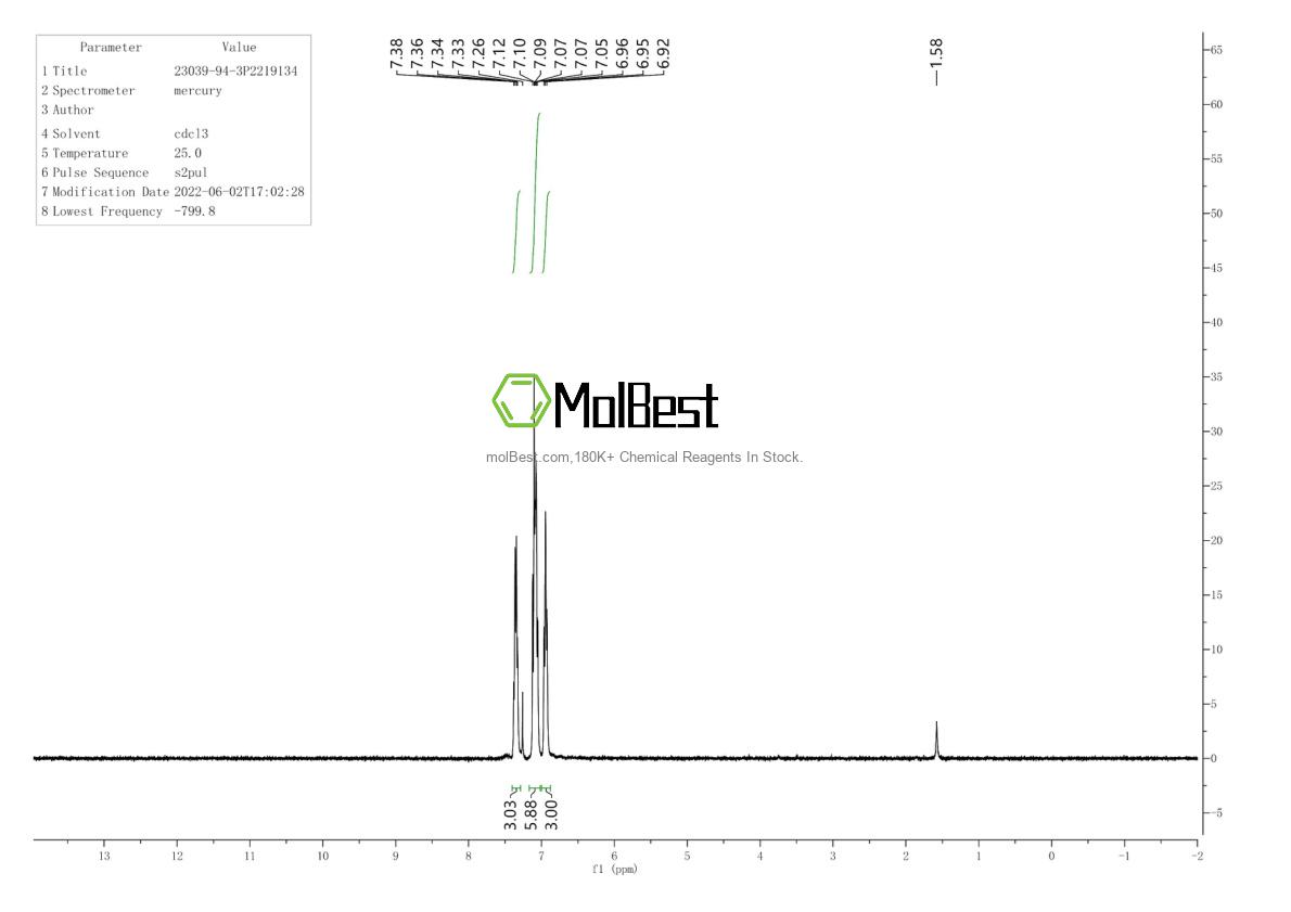 Physical sample testing spectrum (NMR) of 23039-94-3
