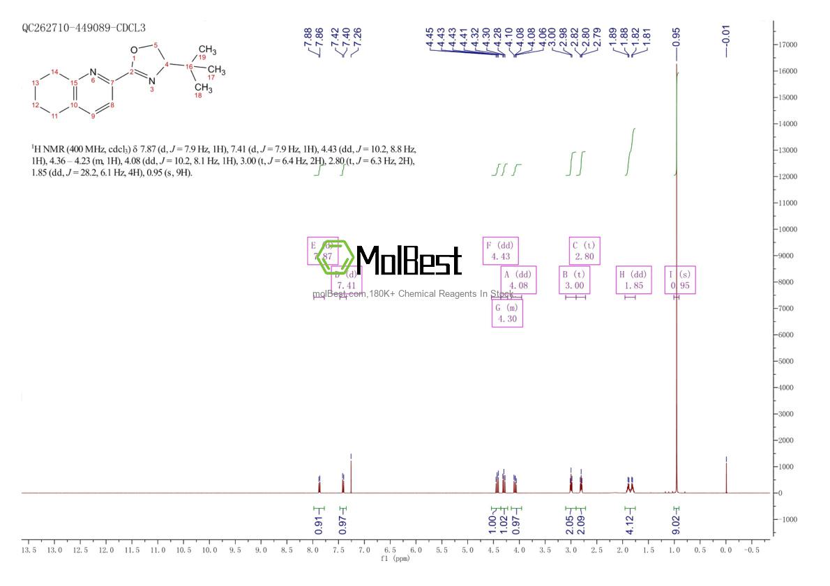 Physical sample testing spectrum (NMR) of 2303959-54-6