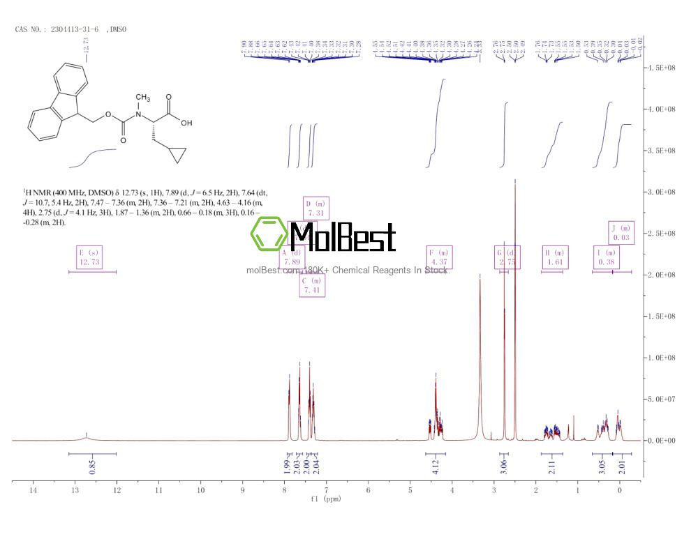 Physical sample testing spectrum (NMR) of 2304413-31-6