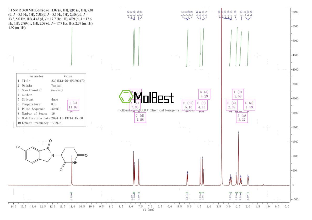 Physical sample testing spectrum (NMR) of 2304513-76-4