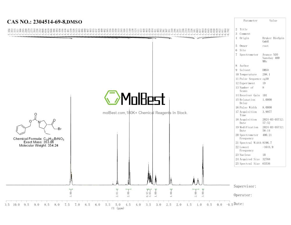 Physical sample testing spectrum (NMR) of 2304514-69-8