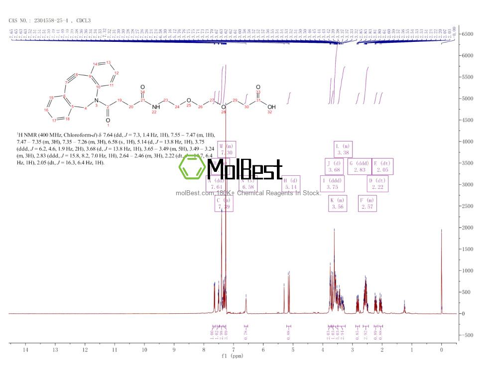 Espectro de prueba de muestra física (RMN) de 2304558-25-4
