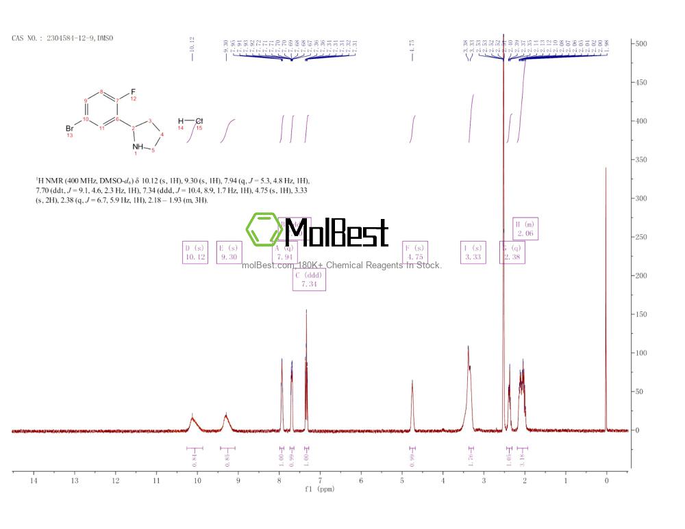 Espectro de teste de amostra física (NMR) de 2304584-12-9