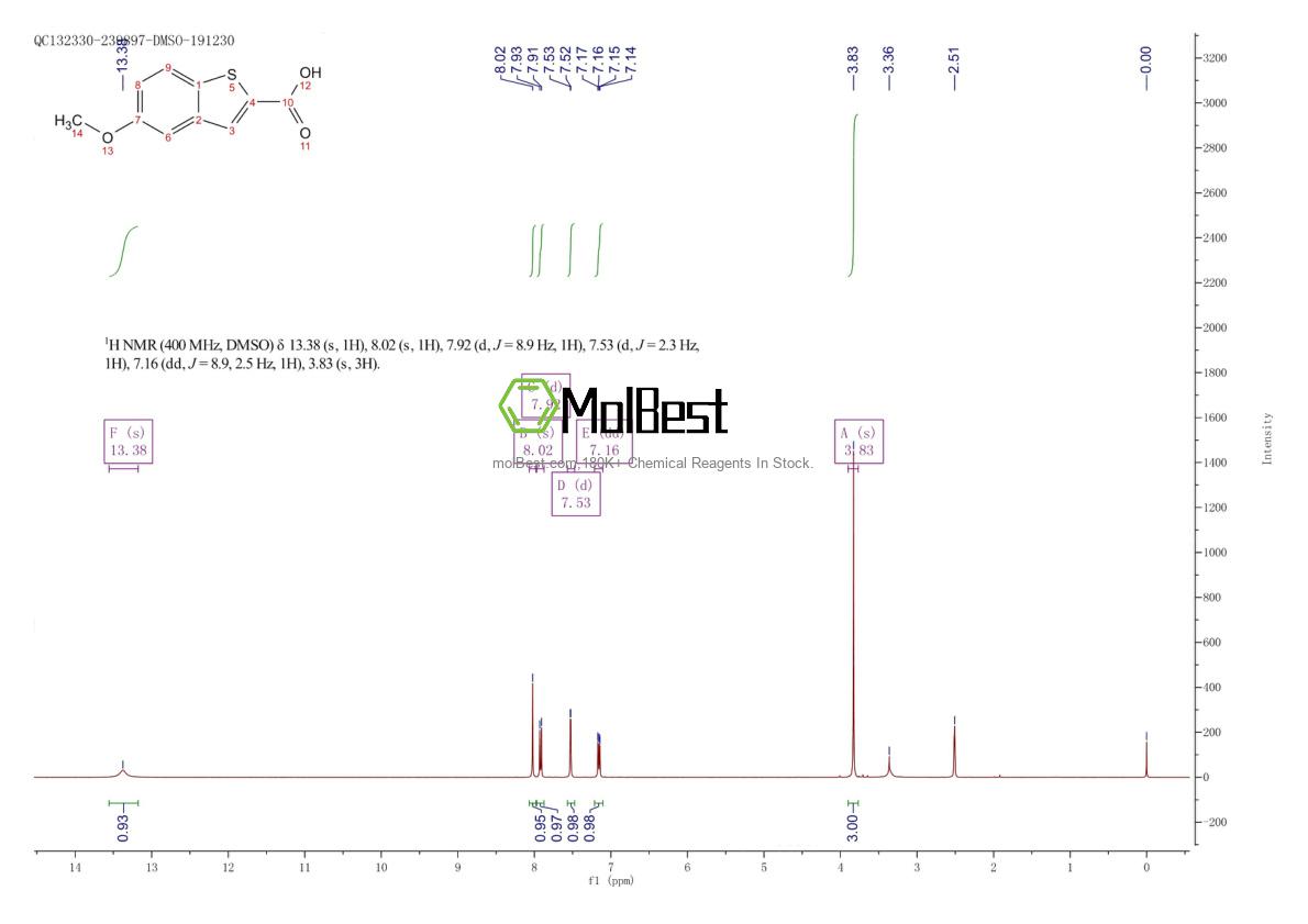 Espectro de teste de amostra física (NMR) de 23046-02-8