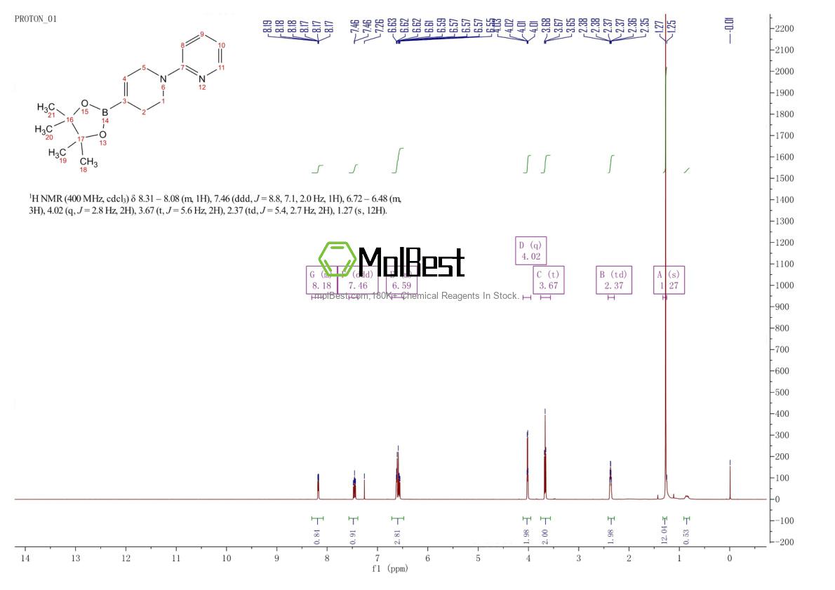 Physical sample testing spectrum (NMR) of 2304631-50-1