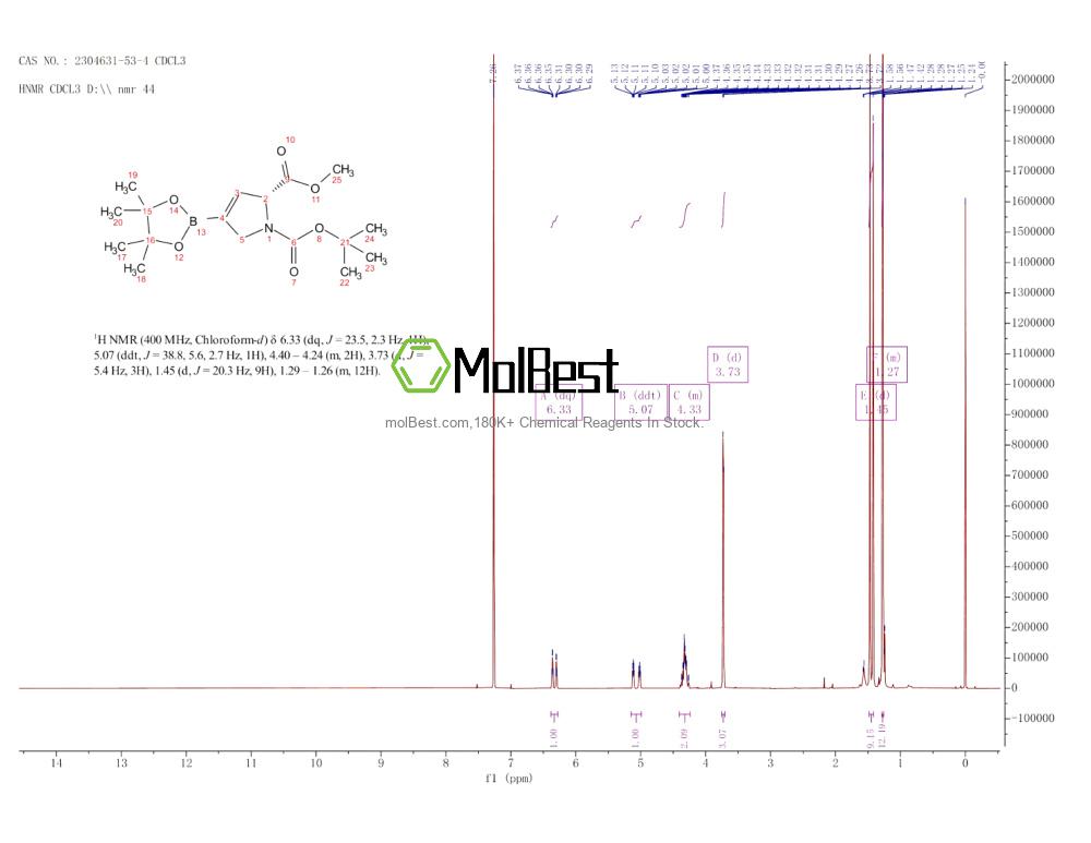 Physical sample testing spectrum (NMR) of 2304631-53-4