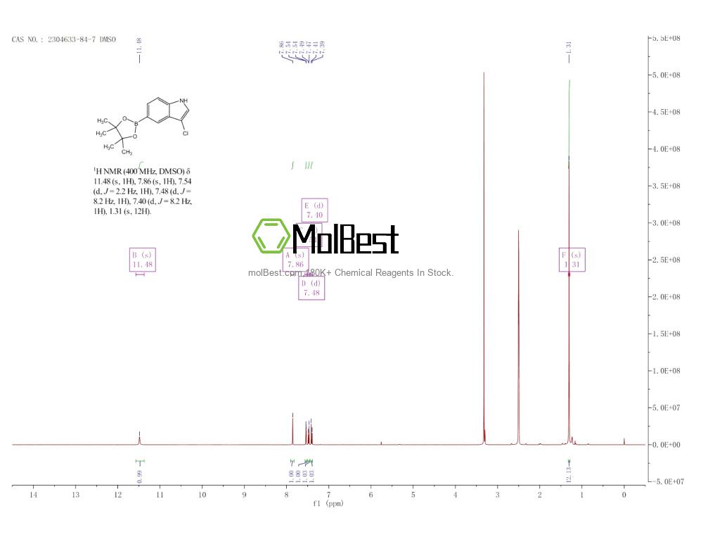 Physical sample testing spectrum (NMR) of 2304633-84-7