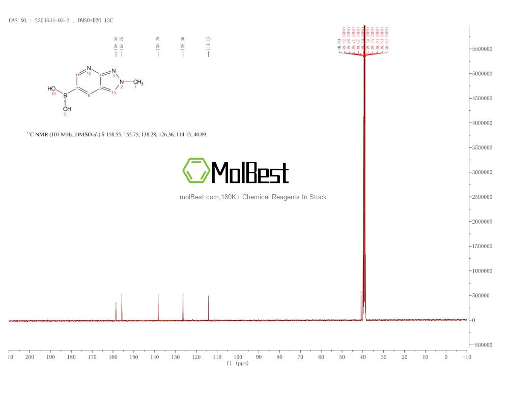 Physical sample testing spectrum (NMR) of 2304634-03-3