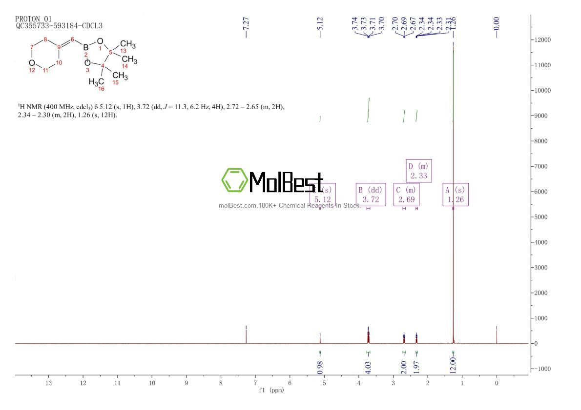 Physical sample testing spectrum (NMR) of 2304634-36-2