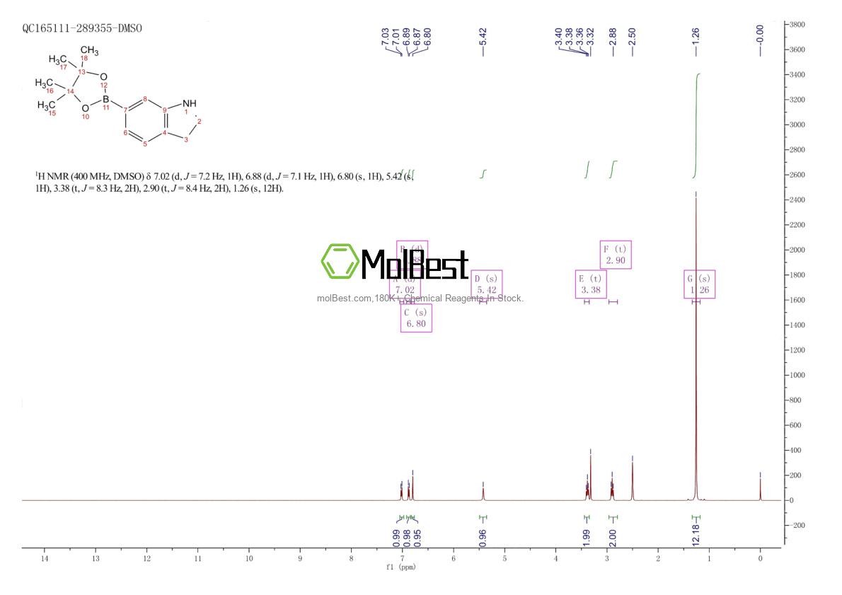 Physical sample testing spectrum (NMR) of 2304634-69-1