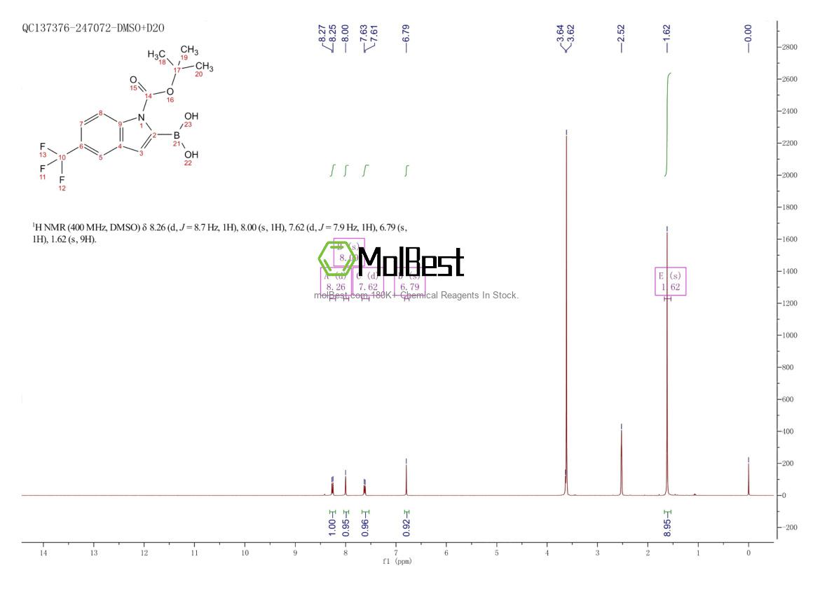 Physical sample testing spectrum (NMR) of 2304634-92-0