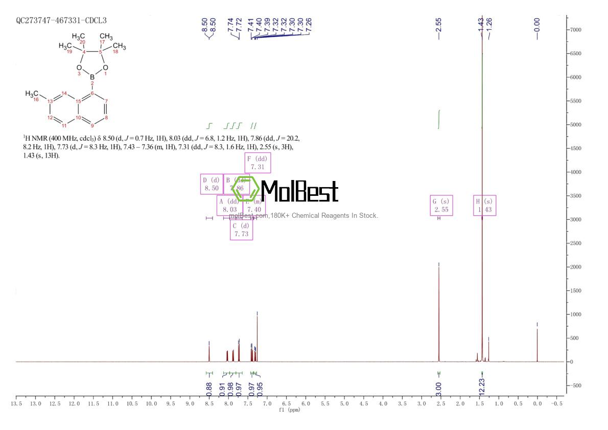 Espectro de teste de amostra física (NMR) de 2304635-11-6
