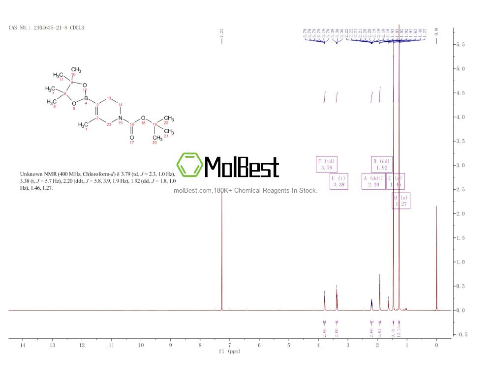 Physical sample testing spectrum (NMR) of 2304635-21-8