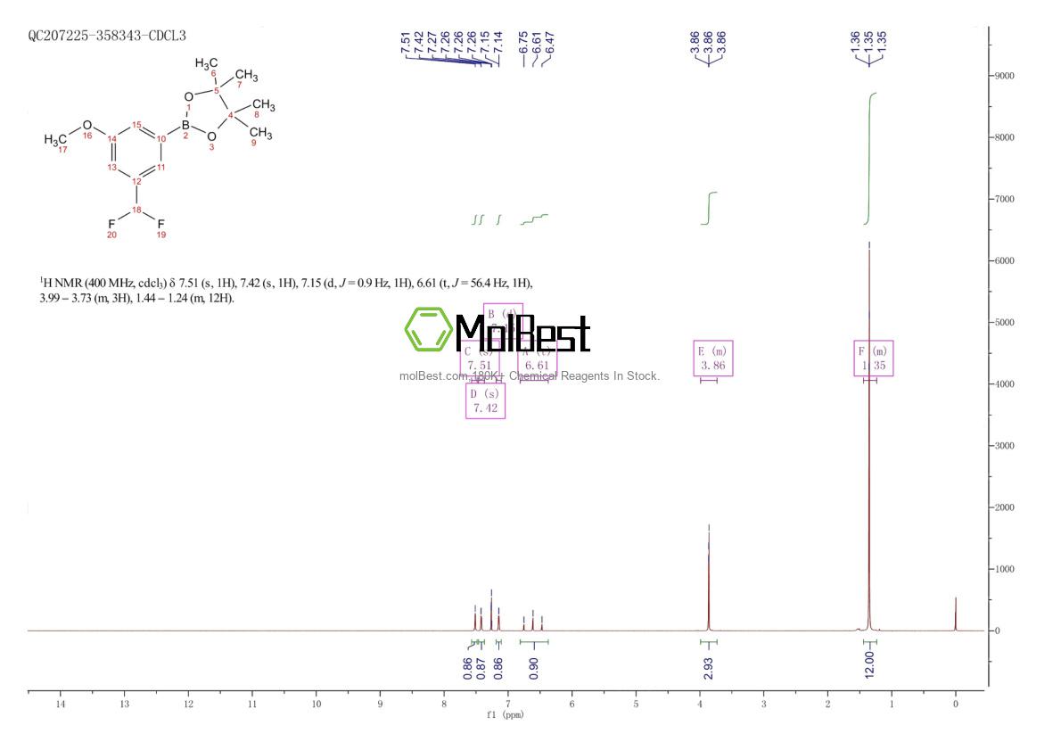 Physical sample testing spectrum (NMR) of 2304635-41-2