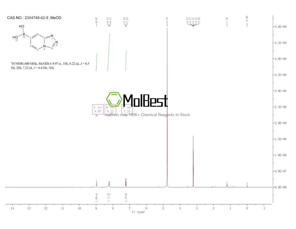 Physical sample testing spectrum (NMR) of 2304748-62-5