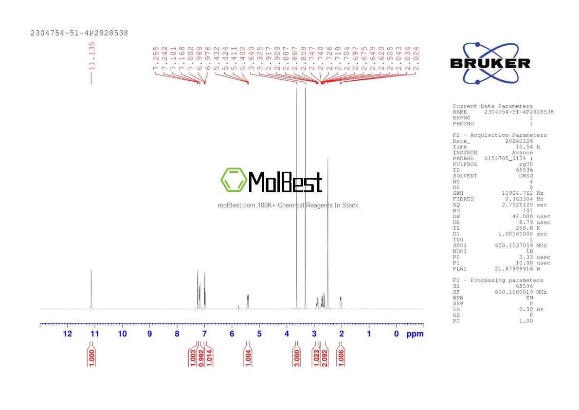 Physical sample testing spectrum (NMR) of 2304754-51-4