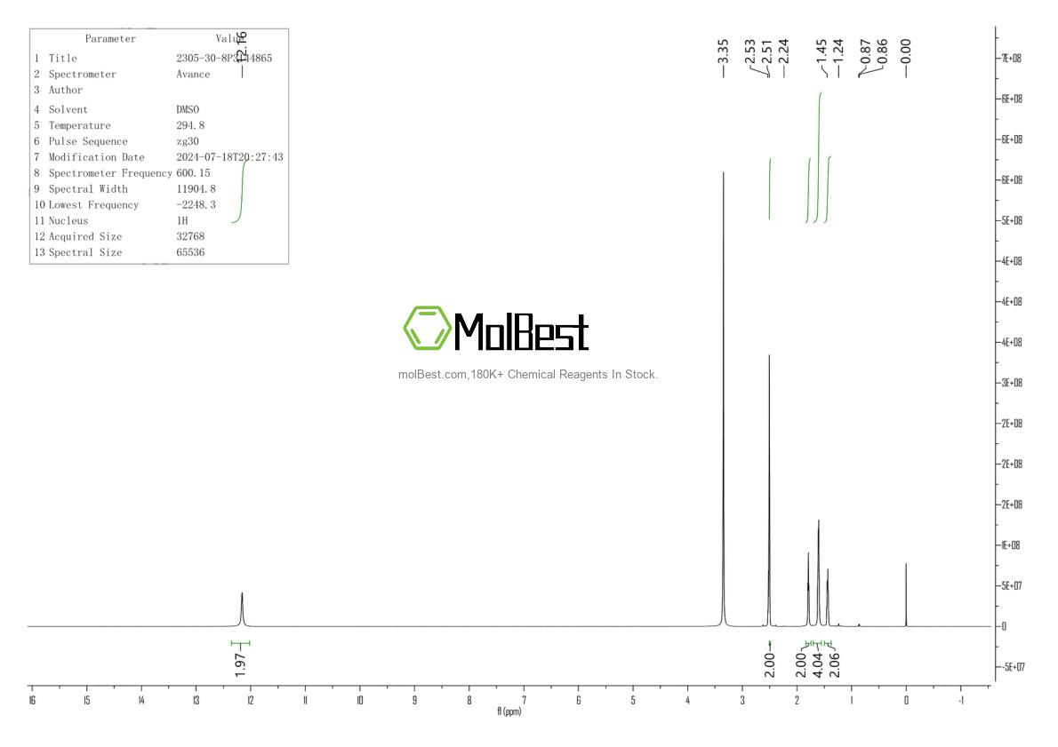 Physical sample testing spectrum (NMR) of 2305-30-8