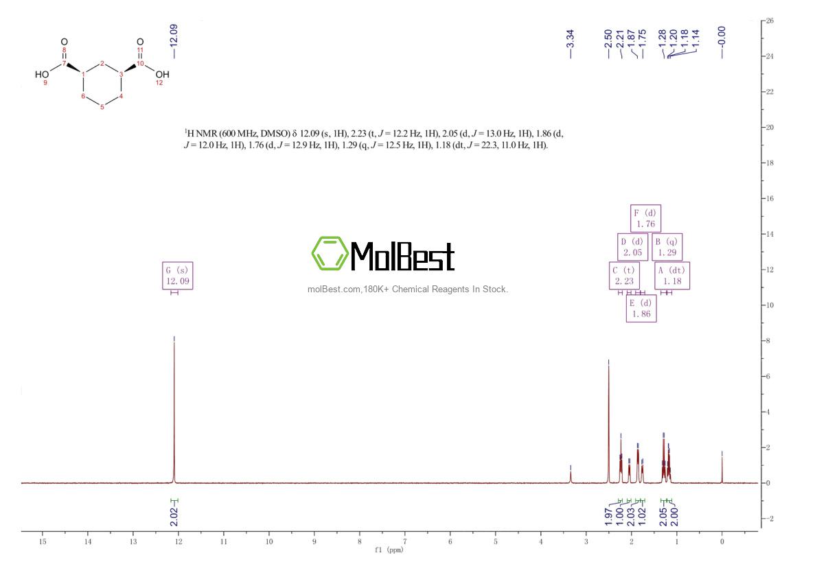 Physical sample testing spectrum (NMR) of 2305-31-9