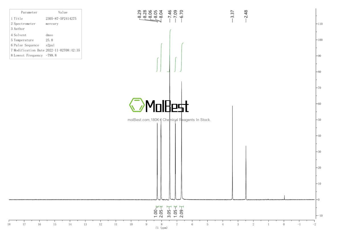 Physical sample testing spectrum (NMR) of 2305-87-5