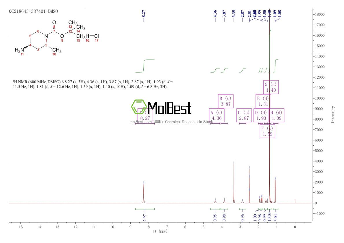 Physical sample testing spectrum (NMR) of 2305078-78-6