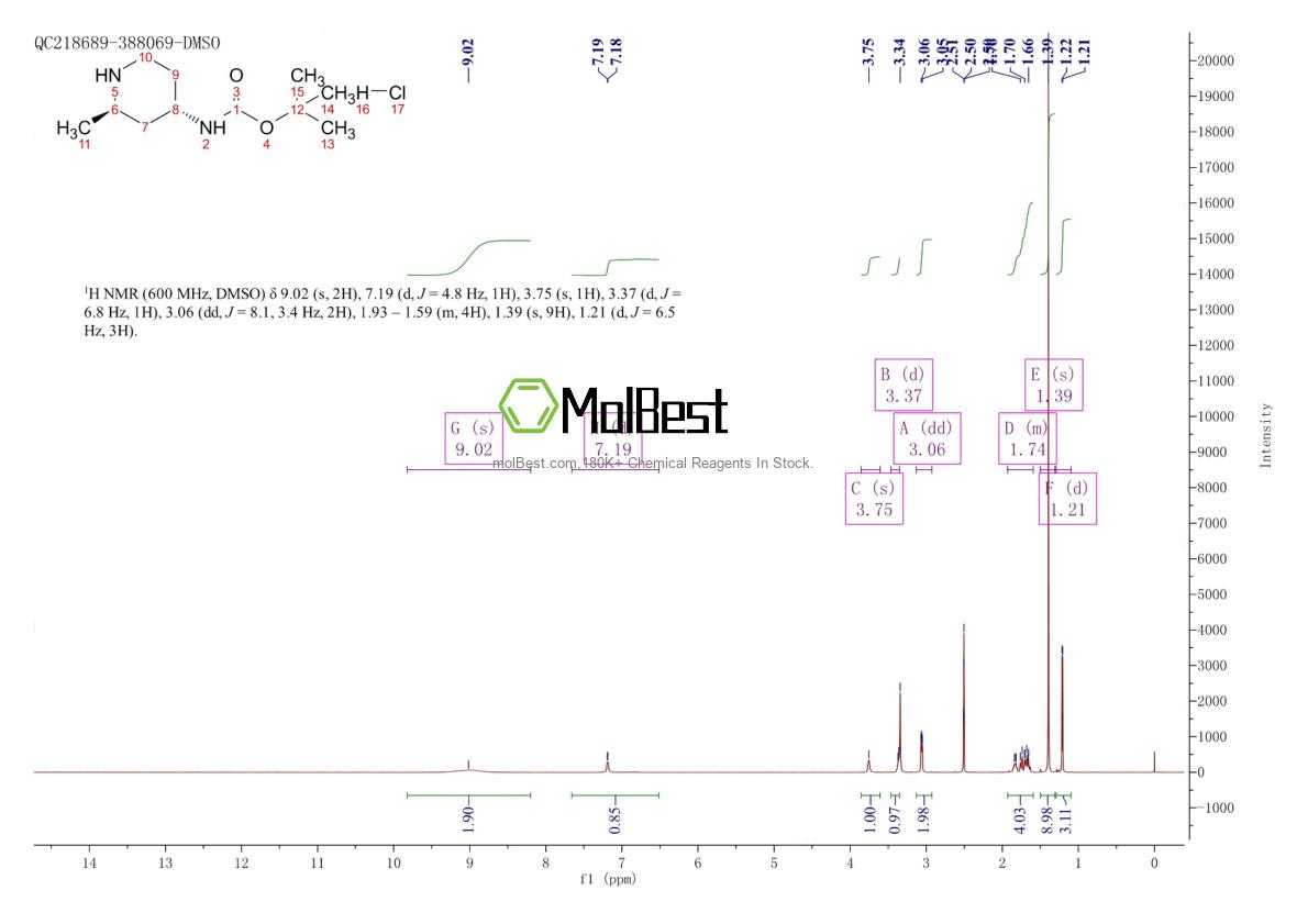 Physical sample testing spectrum (NMR) of 2305078-79-7