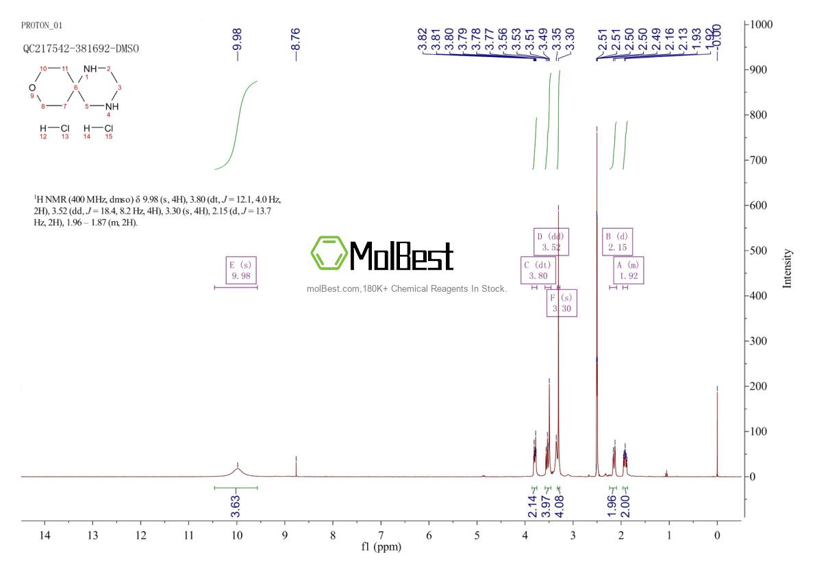 Physical sample testing spectrum (NMR) of 2305079-38-1