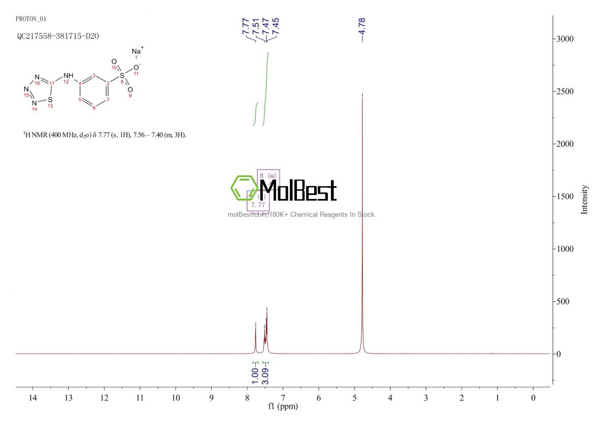Physical sample testing spectrum (NMR) of 2305079-77-8