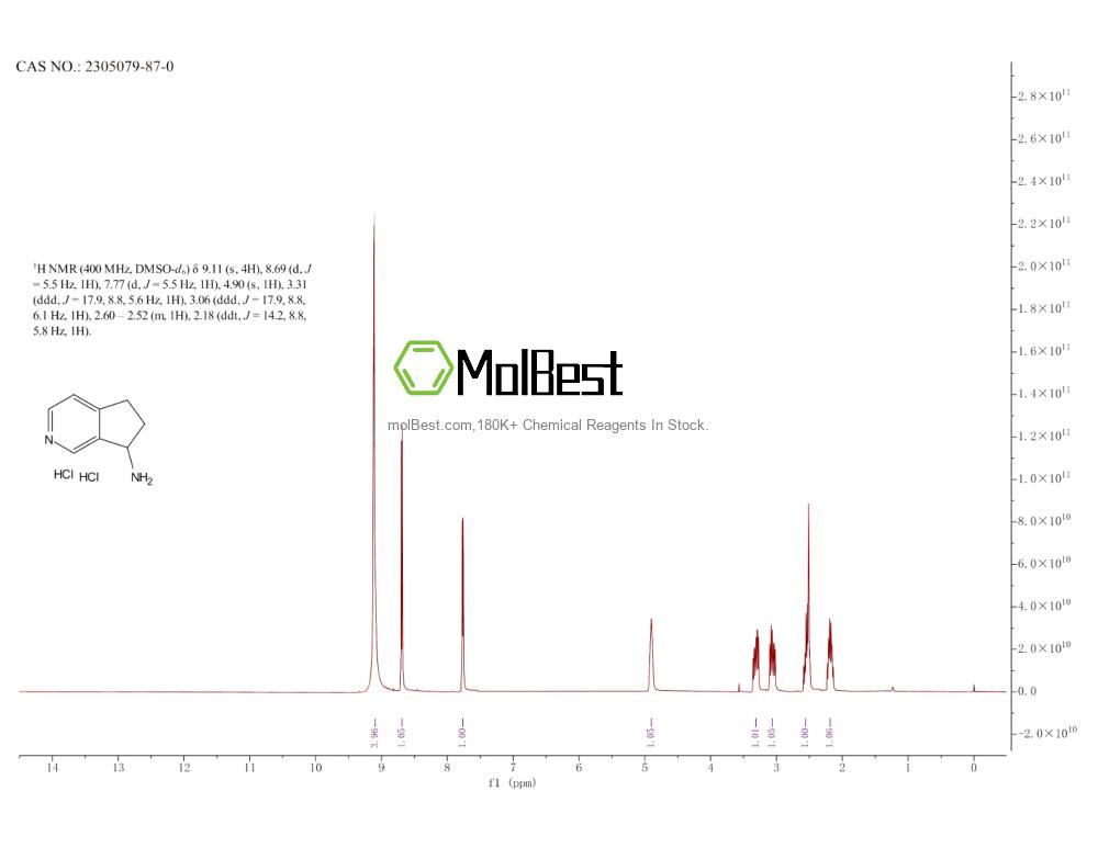 Physical sample testing spectrum (NMR) of 2305079-87-0