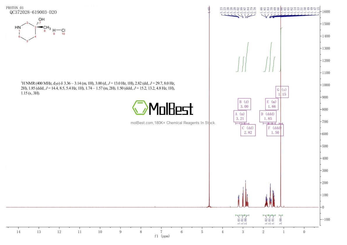 Physical sample testing spectrum (NMR) of 2305080-34-4
