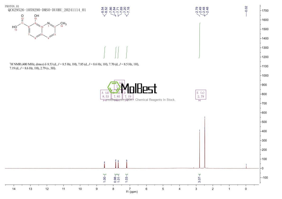 Physical sample testing spectrum (NMR) of 23051-08-3