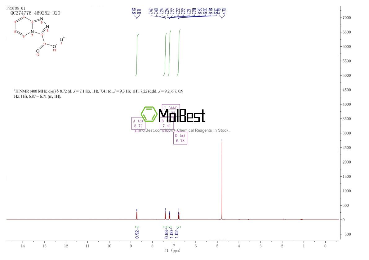 Physical sample testing spectrum (NMR) of 2305253-53-4