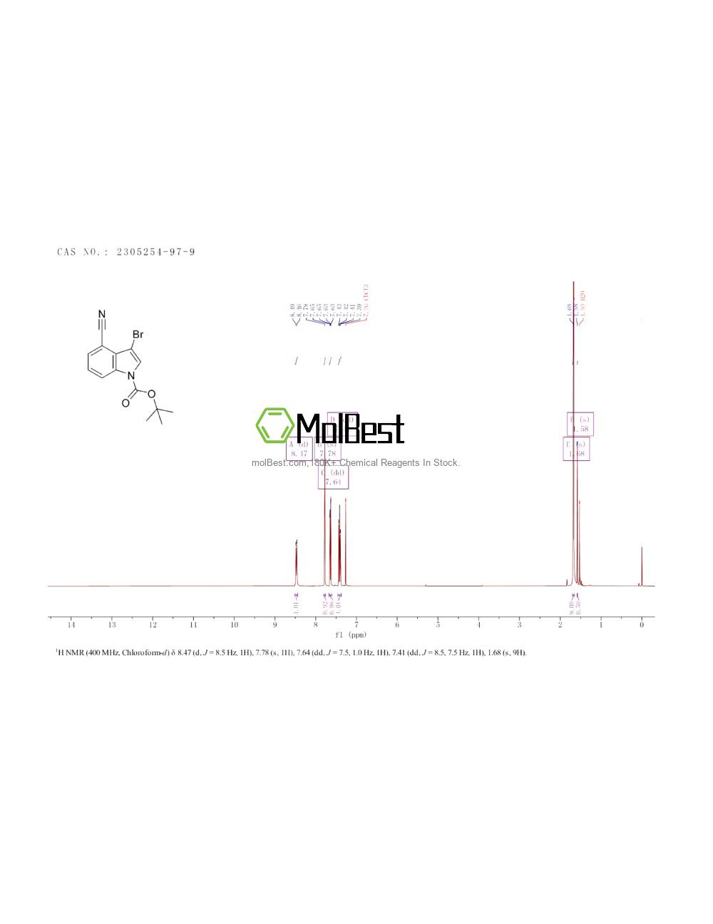 Physical sample testing spectrum (NMR) of 2305254-97-9