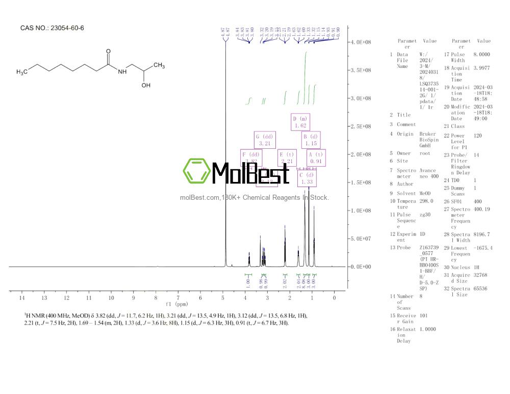 Physical sample testing spectrum (NMR) of 23054-60-6