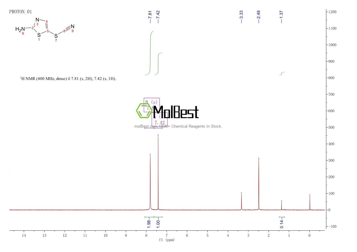 Physical sample testing spectrum (NMR) of 23056-10-2