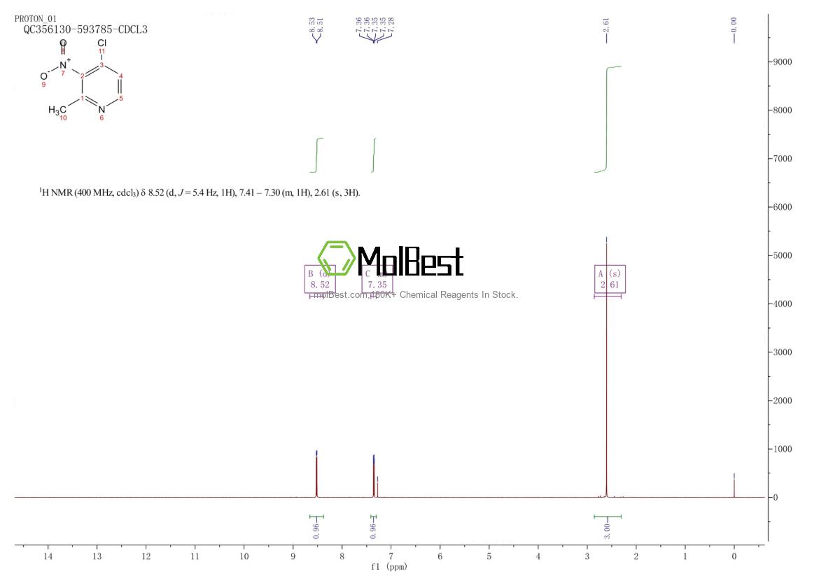 Physical sample testing spectrum (NMR) of 23056-35-1