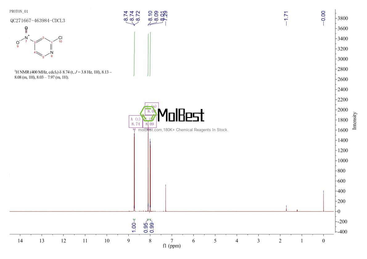 Physical sample testing spectrum (NMR) of 23056-36-2