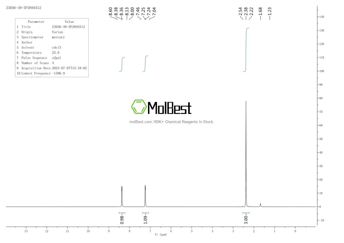Physical sample testing spectrum (NMR) of 23056-39-5