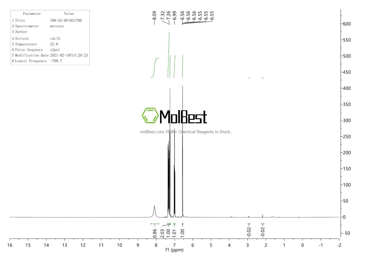 Physical sample testing spectrum (NMR) of 23056-40-8