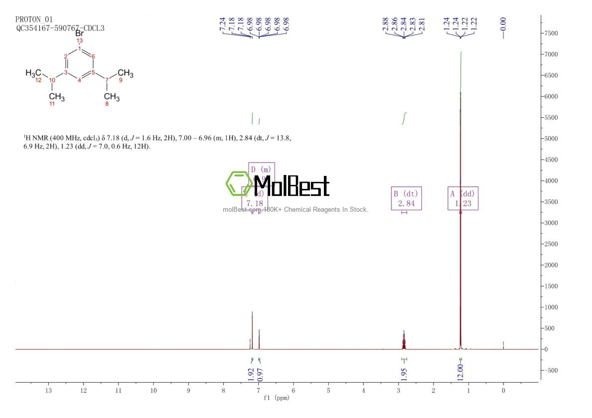 Physical sample testing spectrum (NMR) of 23058-81-3