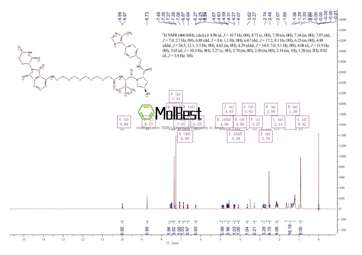 Physical sample testing spectrum (NMR) of 2305936-56-3
