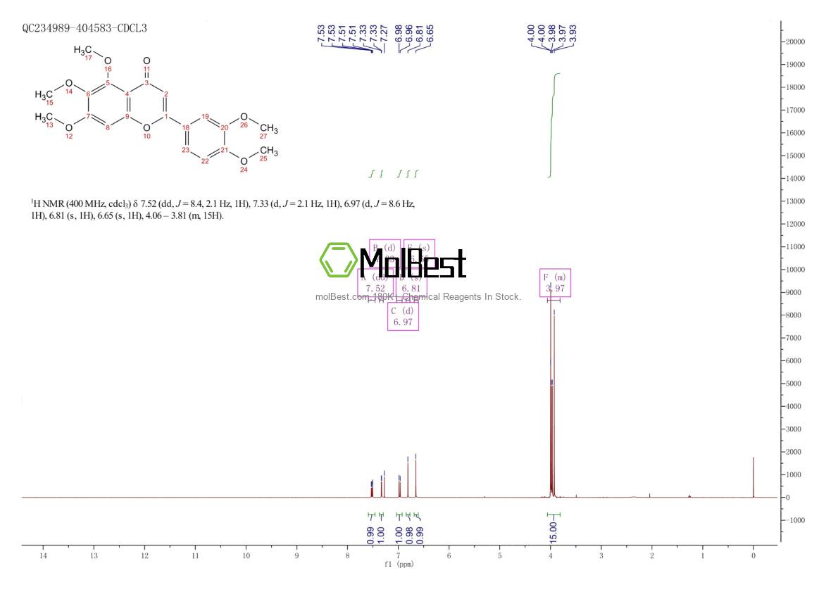 Physical sample testing spectrum (NMR) of 2306-27-6