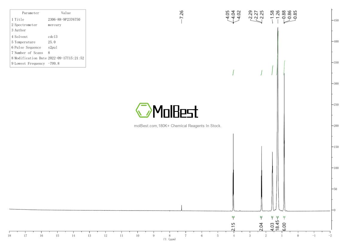 Physical sample testing spectrum (NMR) of 2306-88-9