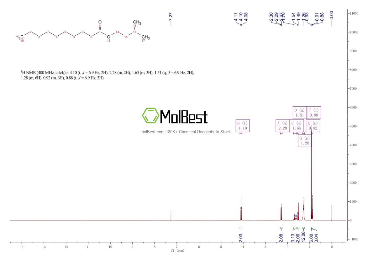 Physical sample testing spectrum (NMR) of 2306-91-4