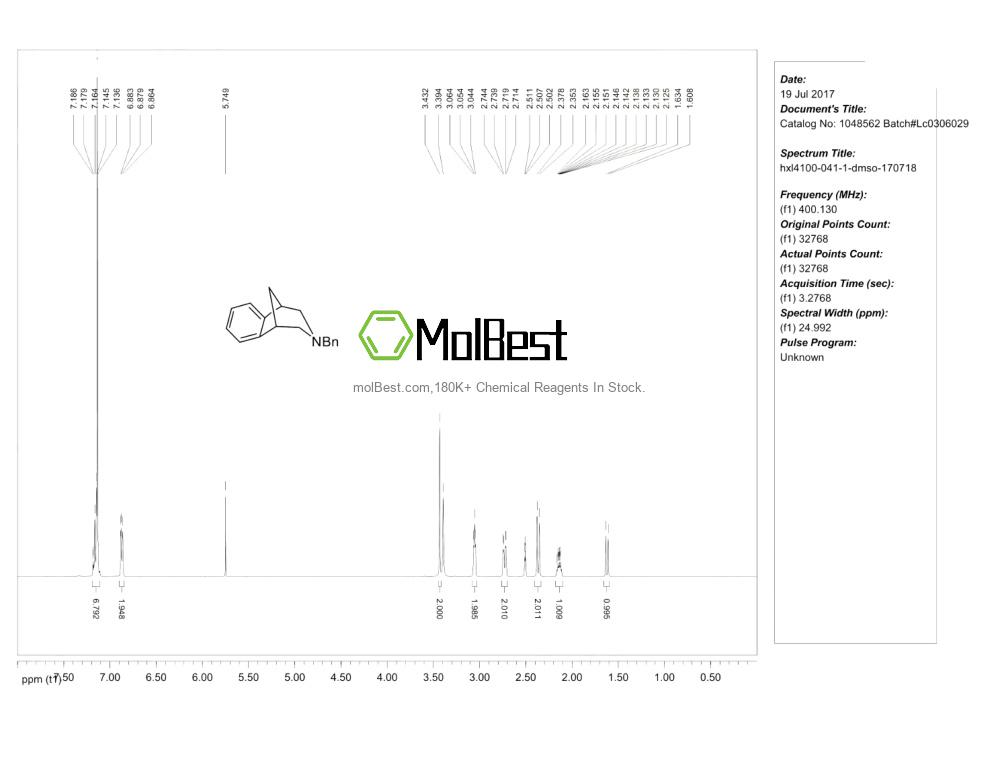 Physical sample testing spectrum (NMR) of 230615-48-2